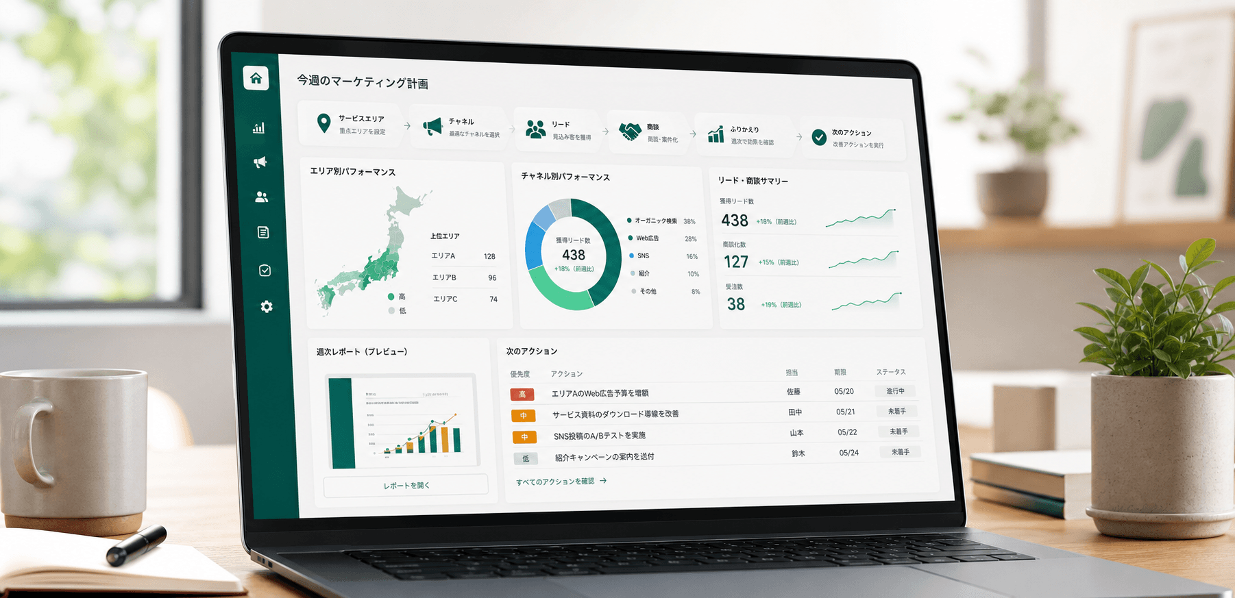 anshin marketing のマーケティング計画ダッシュボード
